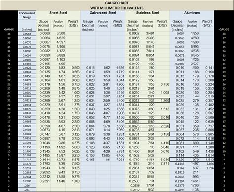 316 stainless steel sheet metal gauge thickness|304 ss gauge thickness chart.